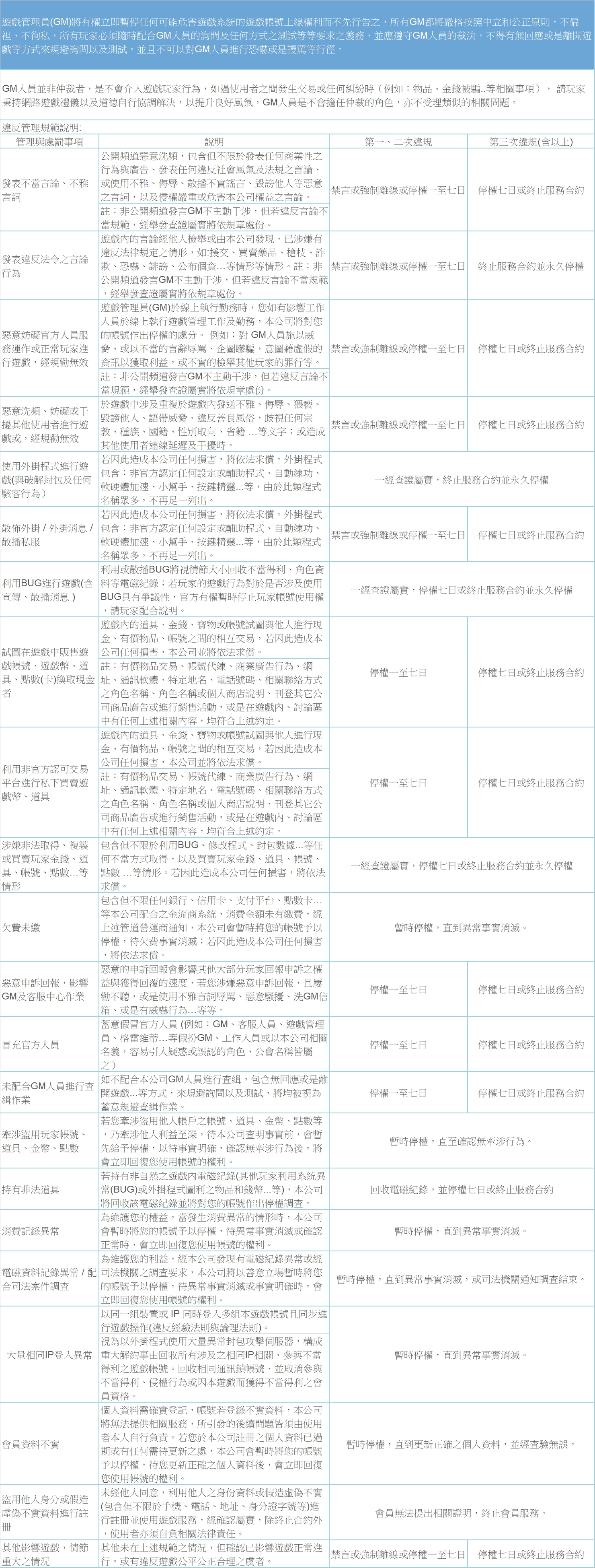 RO仙境傳説：愛如初見