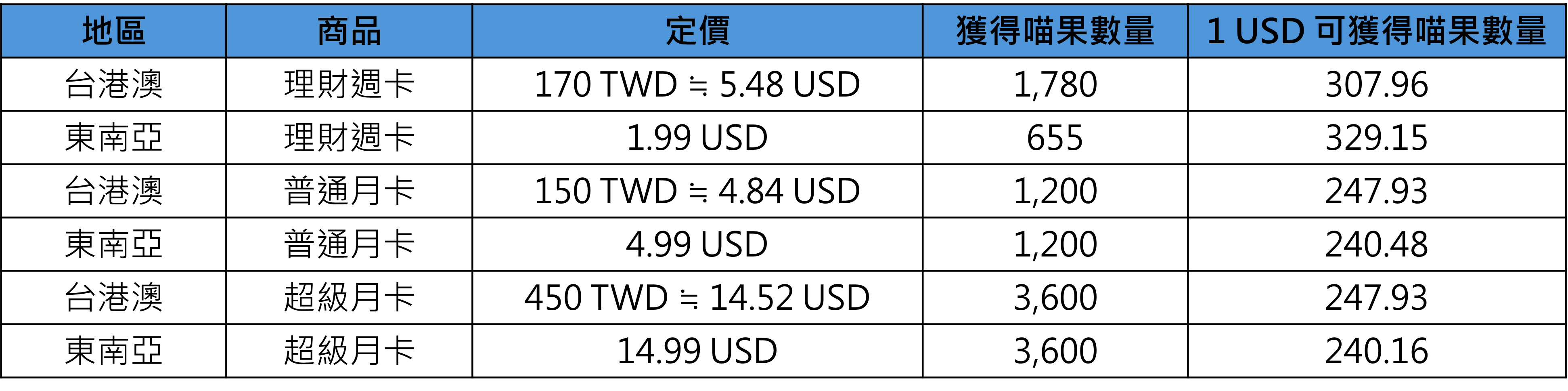 RO仙境傳説：愛如初見